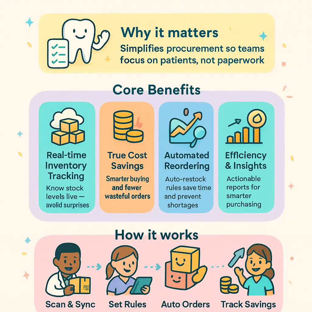 methodusa - Management