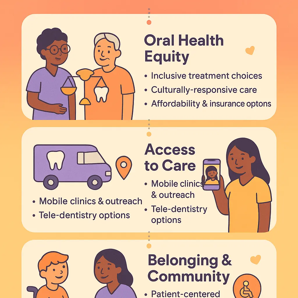 dental inclusion - Inclusion